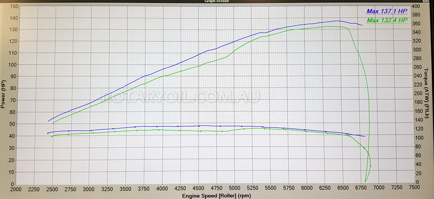 Factory ECU mapping for other Mazdas - Custom Dyno Tune