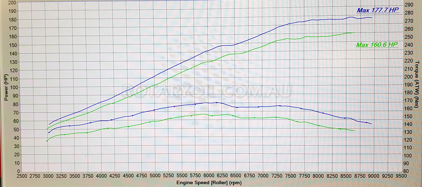 Factory ECU mapping for RX-8 (6port, MT, AT) - Custom Dyno Tune