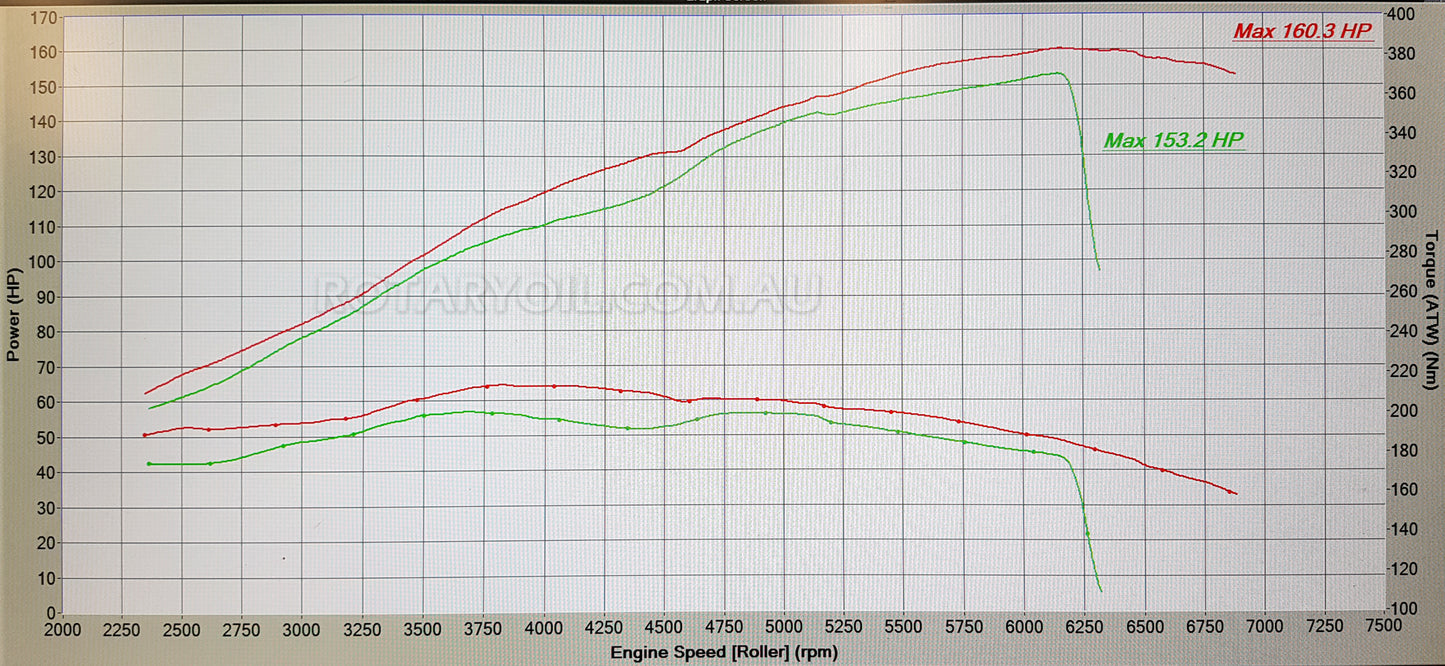 Factory ECU mapping for other Mazdas - Custom Dyno Tune