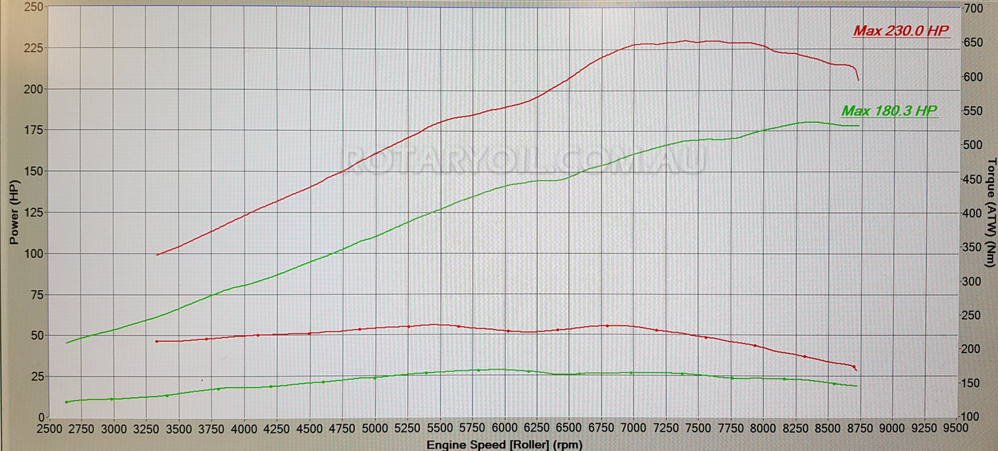 Factory ECU mapping for Forced Induction RX-8s -  Custom Dyno Tune